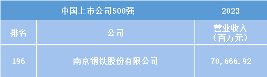 %e5%be%ae%e4%bf%a1%e5%9b%be%e7%89%87_20230713215457 尊龙凯时-人生就是搏中国官方网站