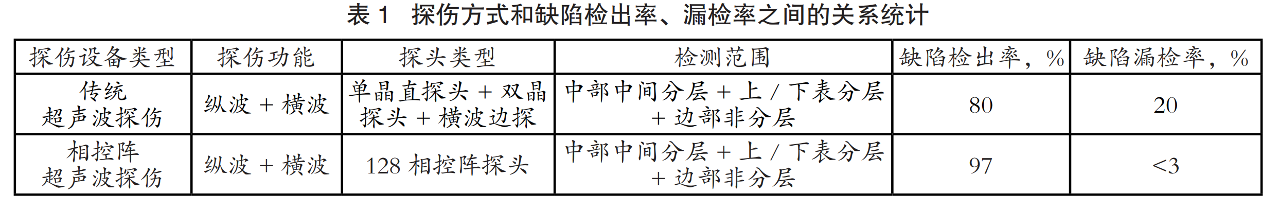 尊龙凯时-人生就是搏中国官方网站
