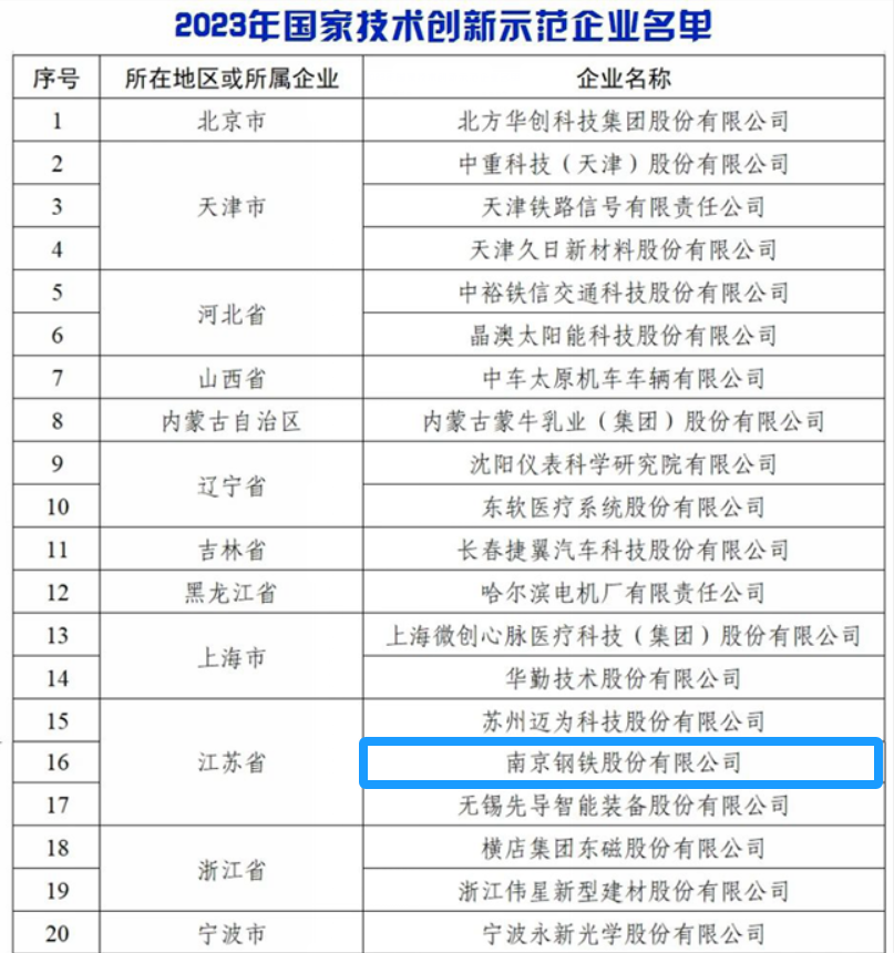 %e5%be%ae%e4%bf%a1%e5%9b%be%e7%89%87_20240118183157 尊龙凯时-人生就是搏中国官方网站
