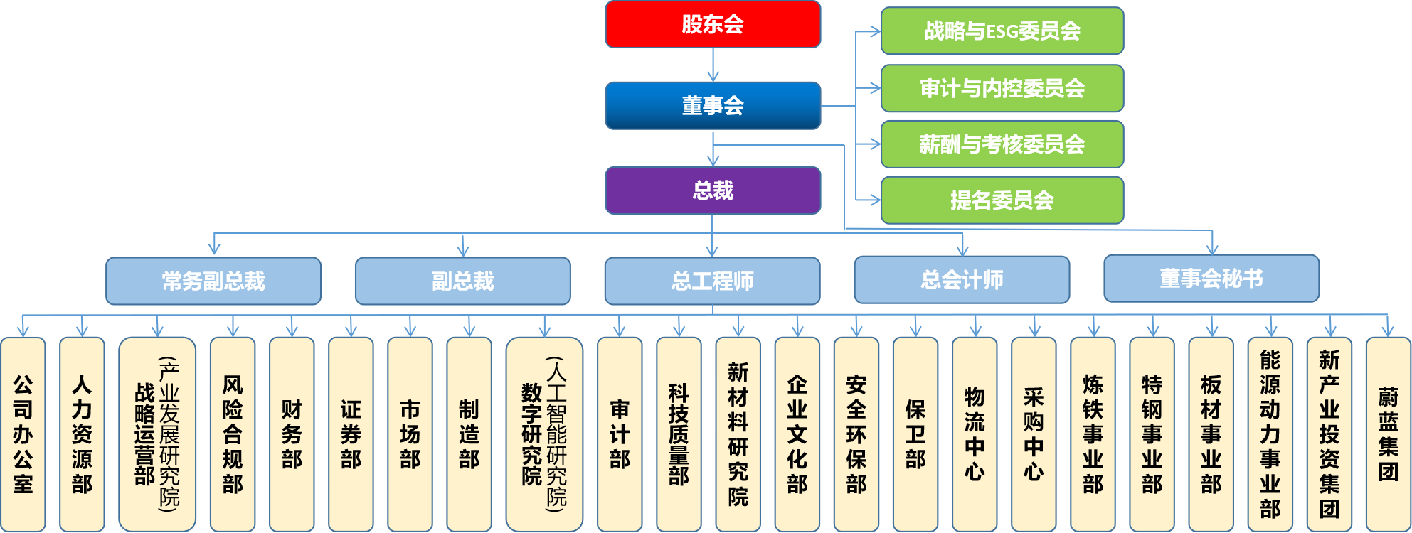 尊龙凯时-人生就是搏中国官方网站