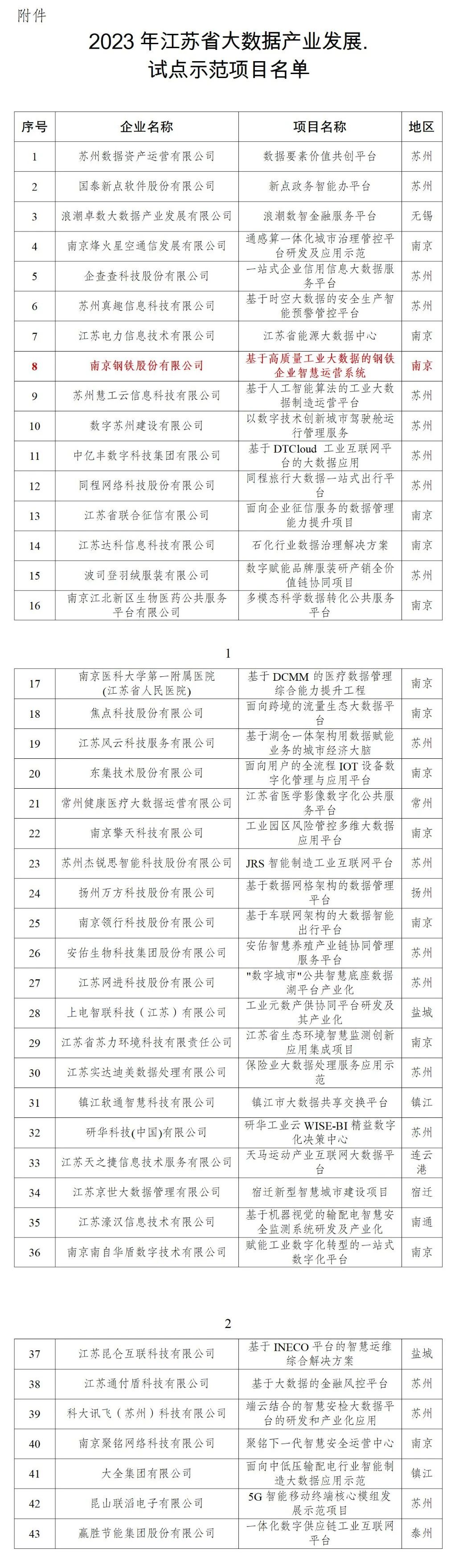 尊龙凯时-人生就是搏中国官方网站