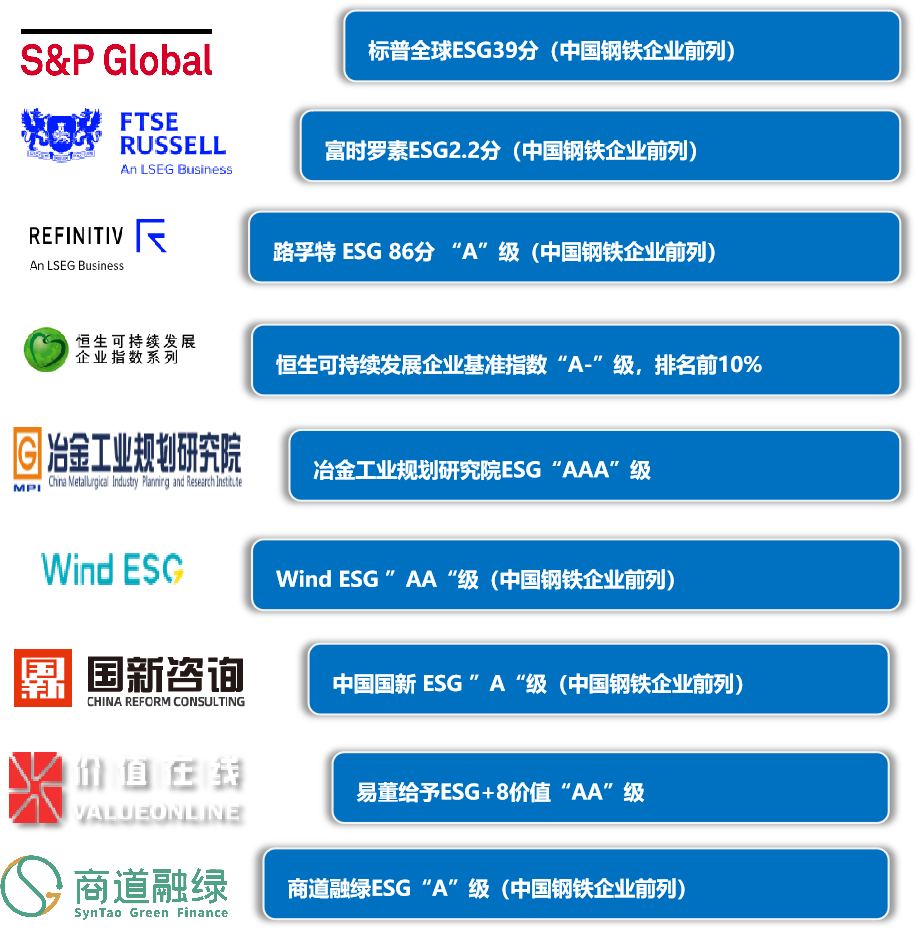 7ESG%e8%af%84%e7%ba%a7 尊龙凯时-人生就是搏中国官方网站