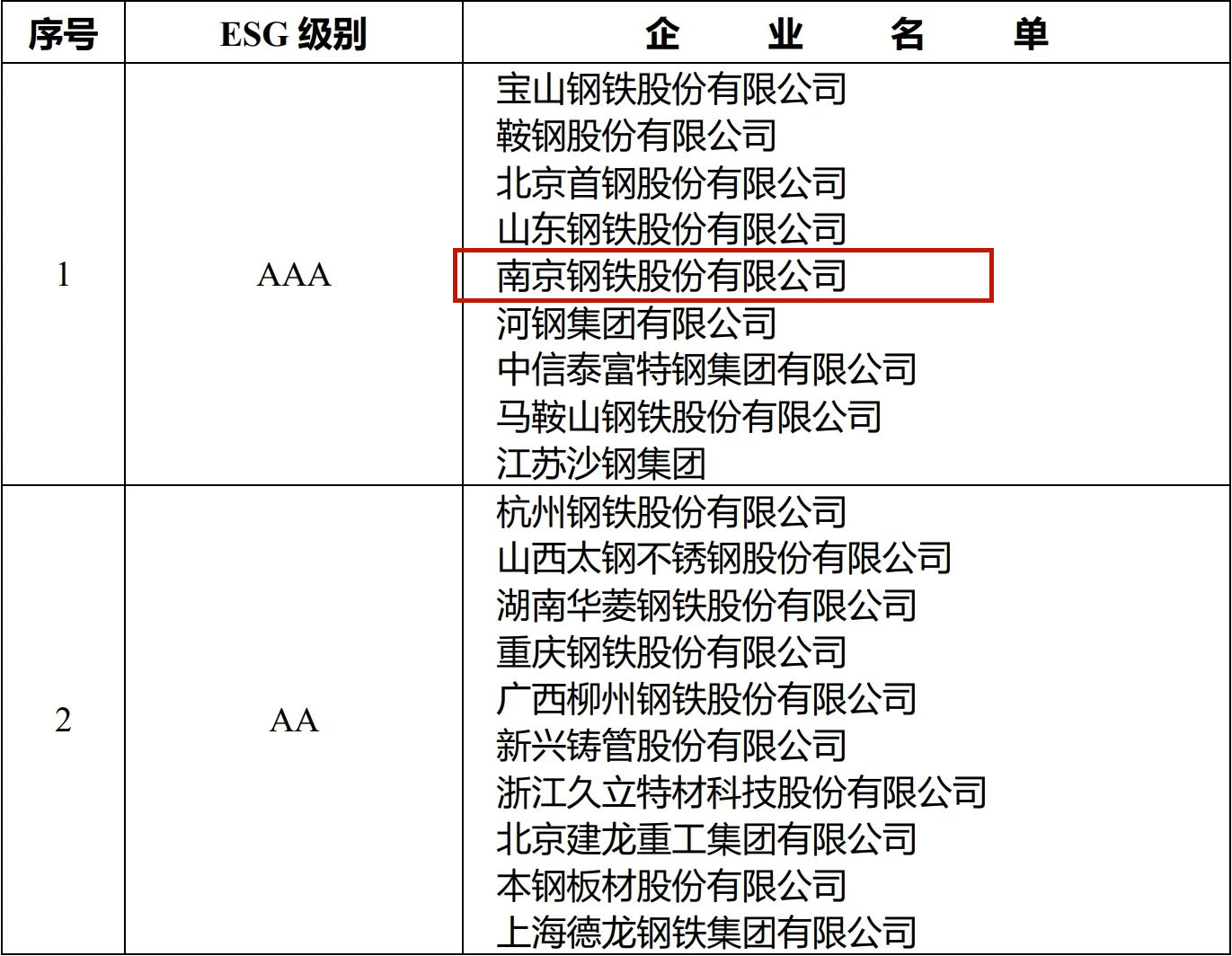 W020231225290634841636 尊龙凯时-人生就是搏中国官方网站