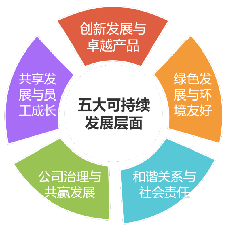 Idea1